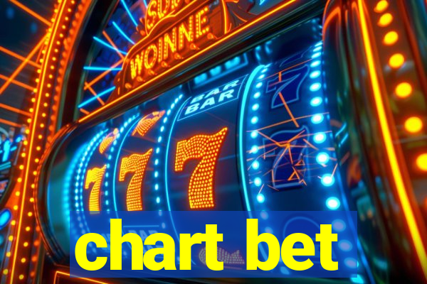 chart bet