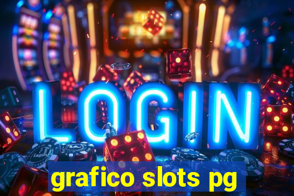 grafico slots pg