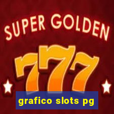 grafico slots pg