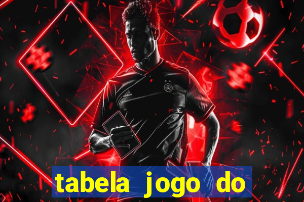 tabela jogo do bicho valores milhar e centena