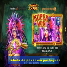 tabela de poker em portugues