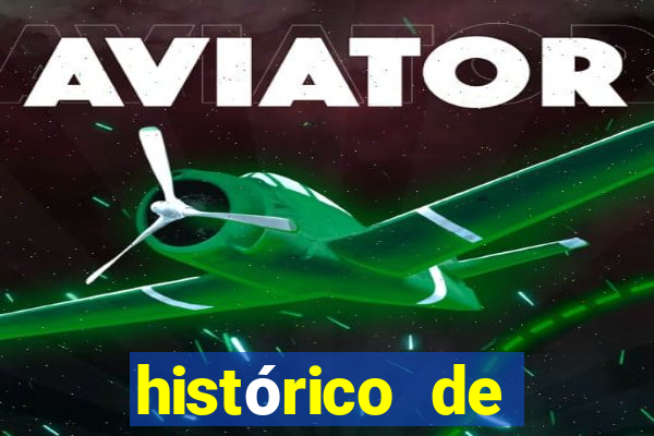 histórico de rodadas aviator