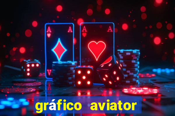 gráfico aviator estrela bet