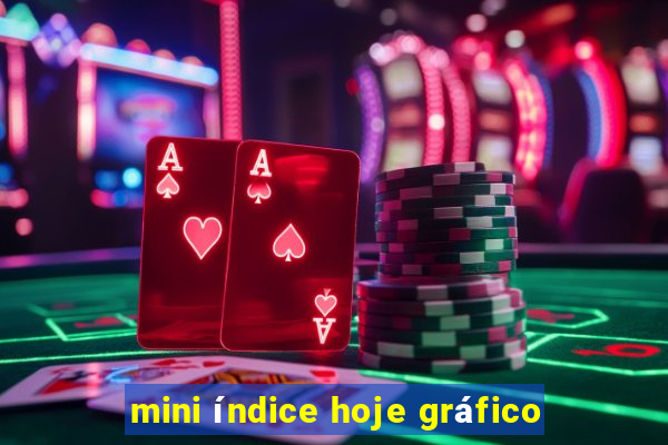 mini índice hoje gráfico