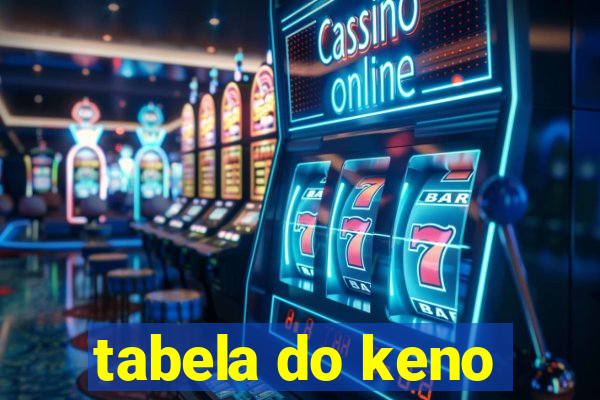 tabela do keno