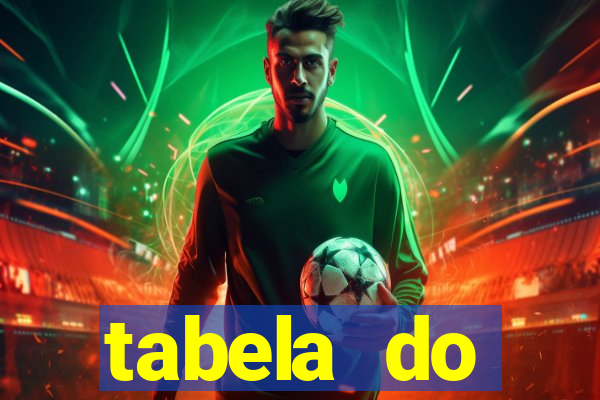 tabela do brasileirão 2027