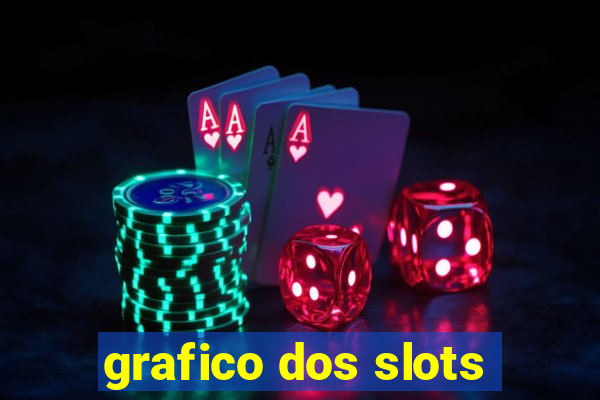 grafico dos slots