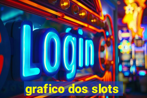 grafico dos slots