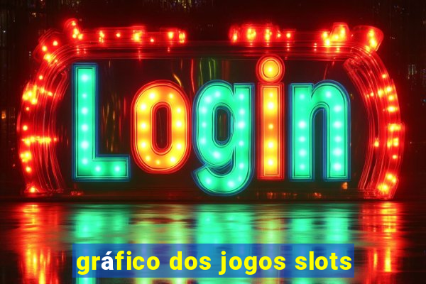 gráfico dos jogos slots