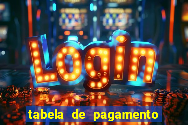 tabela de pagamento do fortune tiger