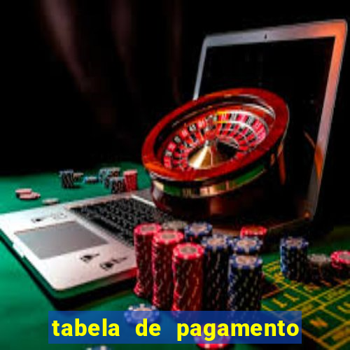 tabela de pagamento do fortune tiger