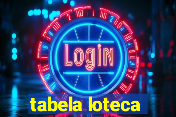 tabela loteca