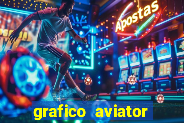 grafico aviator estrela bet