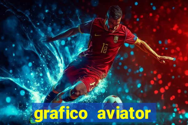 grafico aviator estrela bet