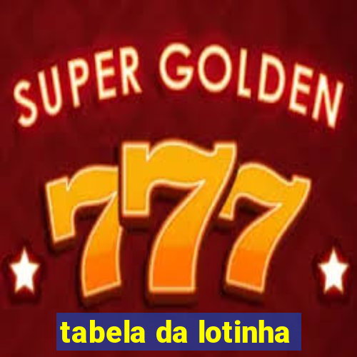 tabela da lotinha