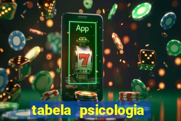 tabela psicologia das cores