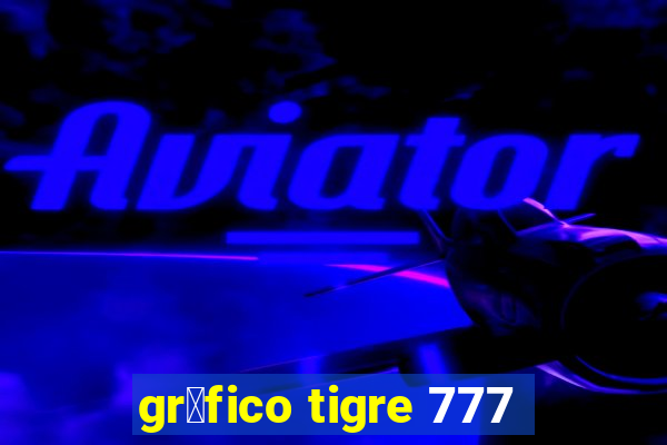 gr谩fico tigre 777