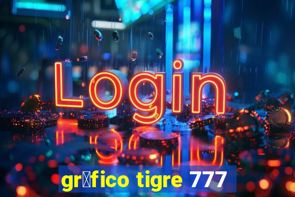 gr谩fico tigre 777