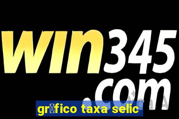 gr谩fico taxa selic