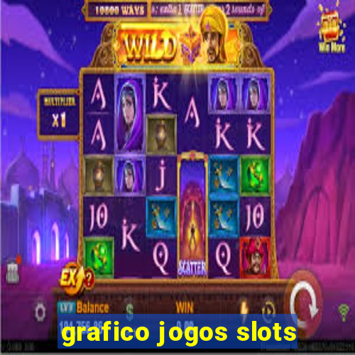 grafico jogos slots