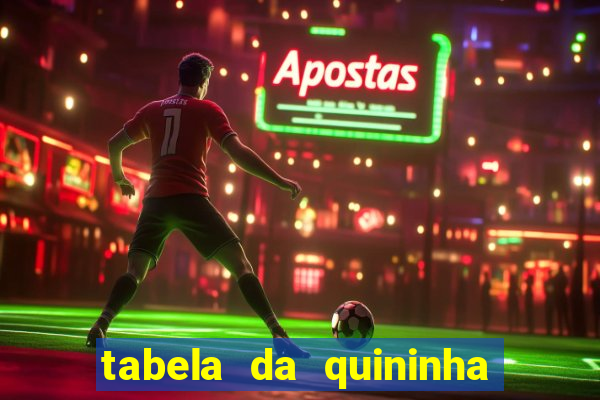 tabela da quininha do jogo do bicho