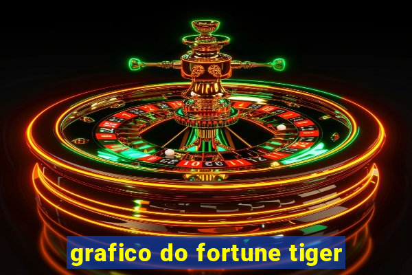 grafico do fortune tiger