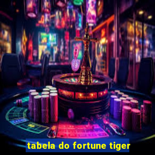 tabela do fortune tiger