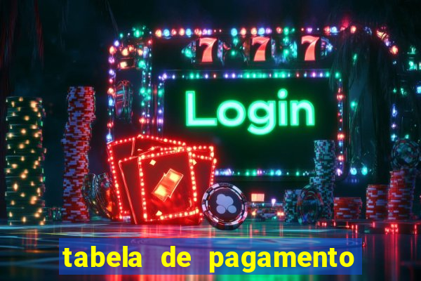 tabela de pagamento fortune ox